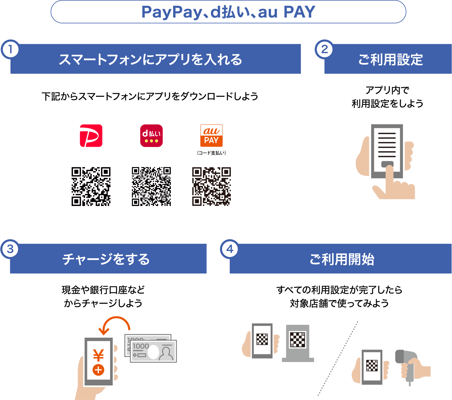 キャッシュレス決済アプリでお買い物するまでの4STEP!